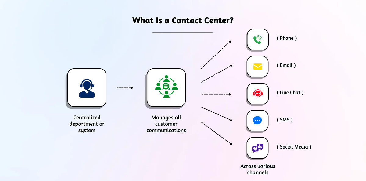 Agent managing omnichannel customer communications.