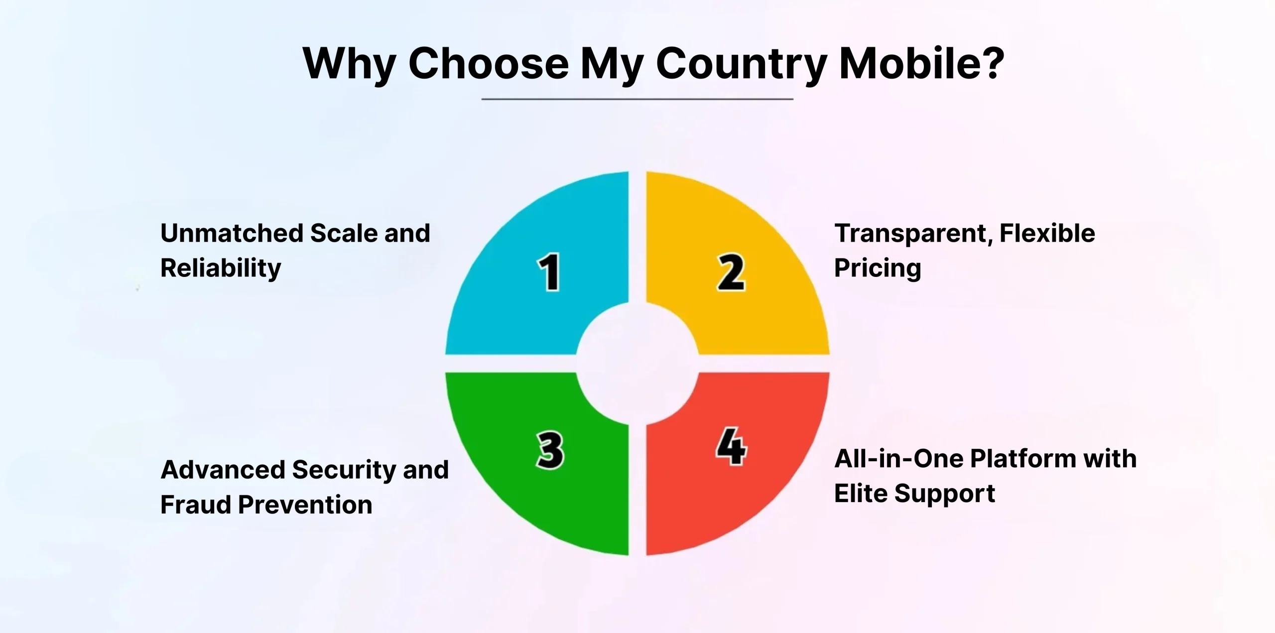 why to choose My Country Mobile