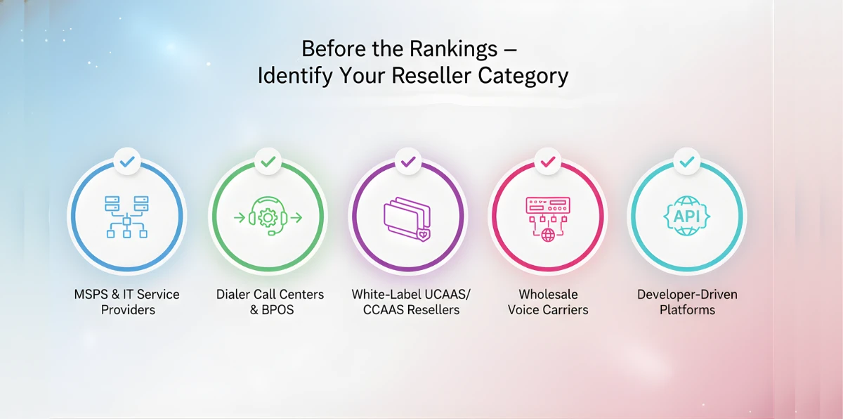 Identify reseller type