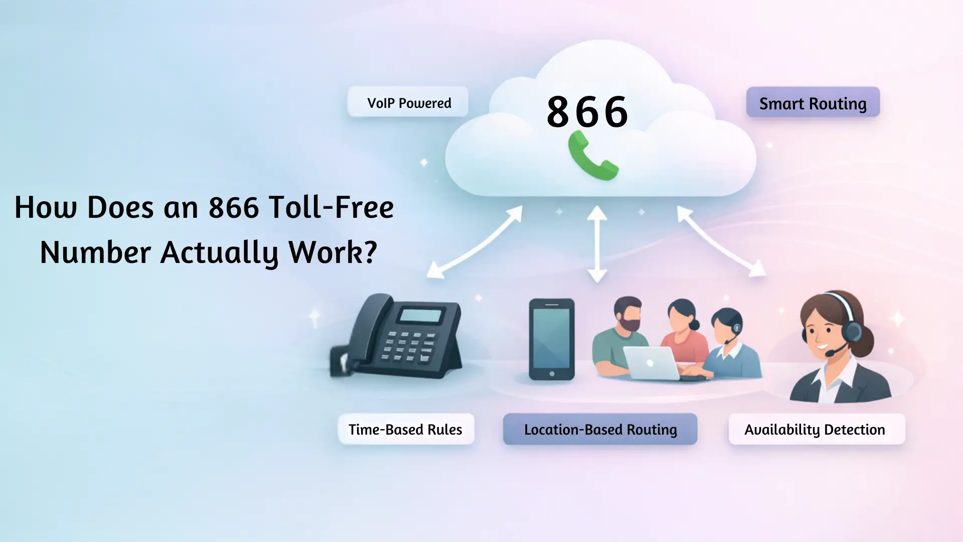 How Does an 866 Toll-Free Number Actually Work