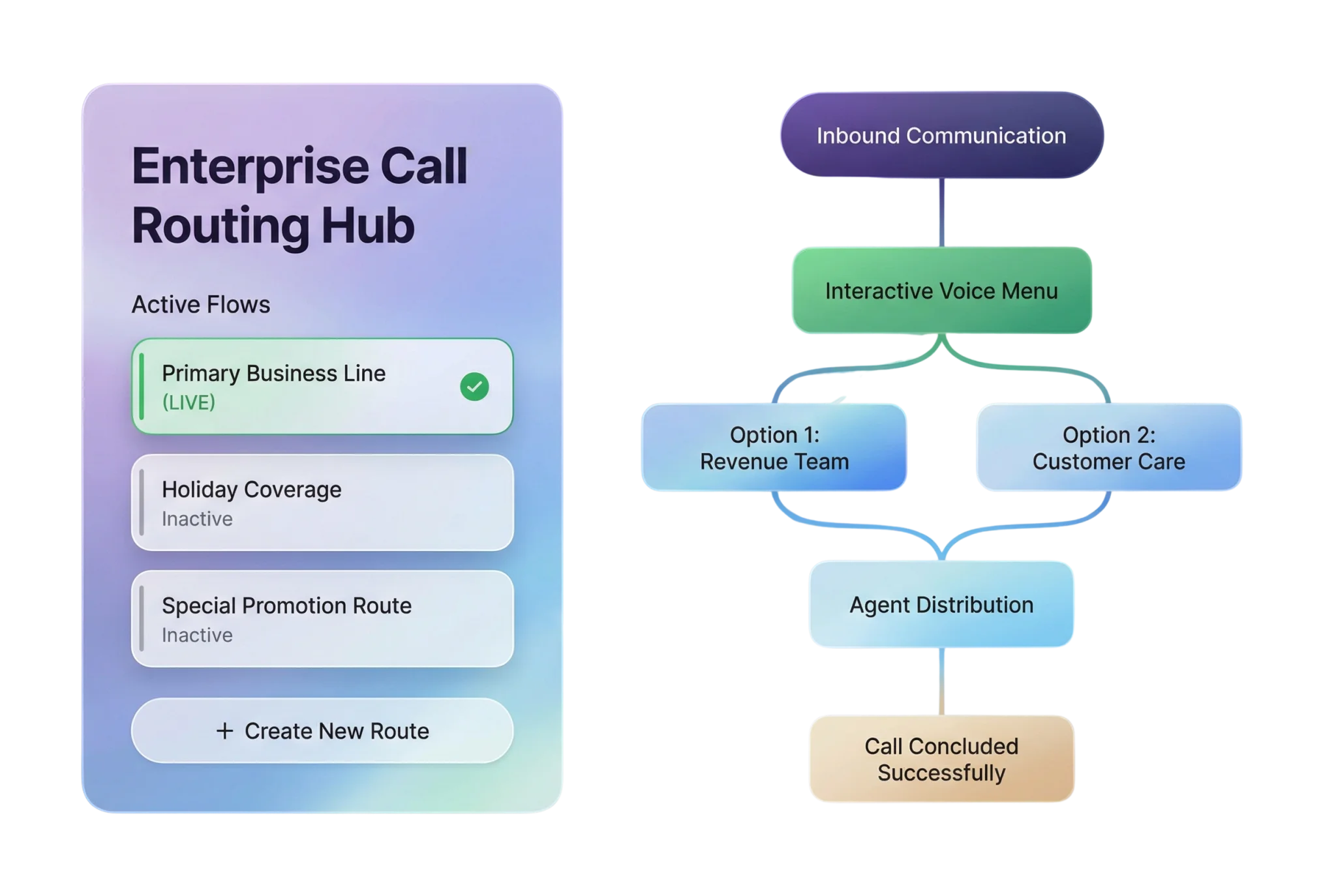 Save time with flexible call flows