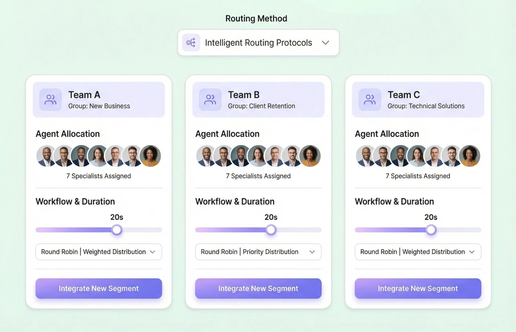 Types of call routing
