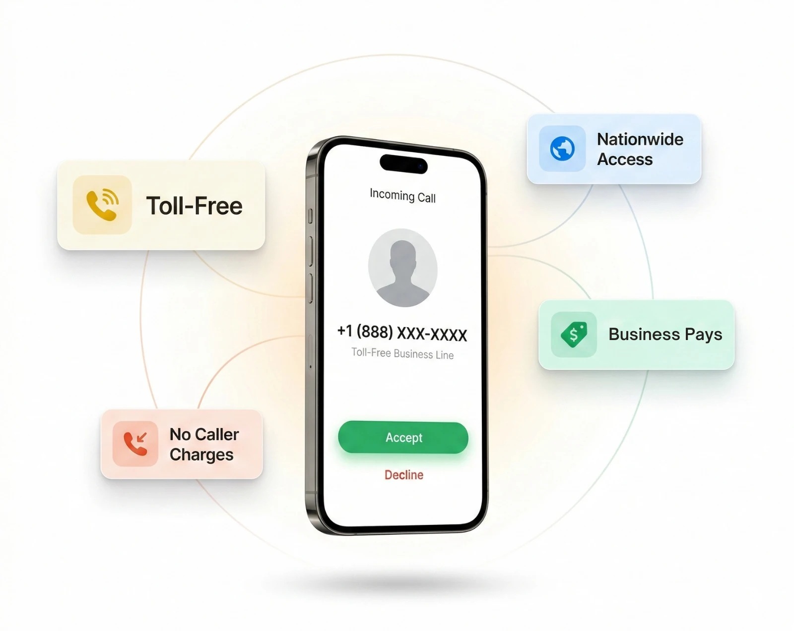 Qu’est-ce que l’indicatif régional 888 et où est-il utilisé&nbsp;?