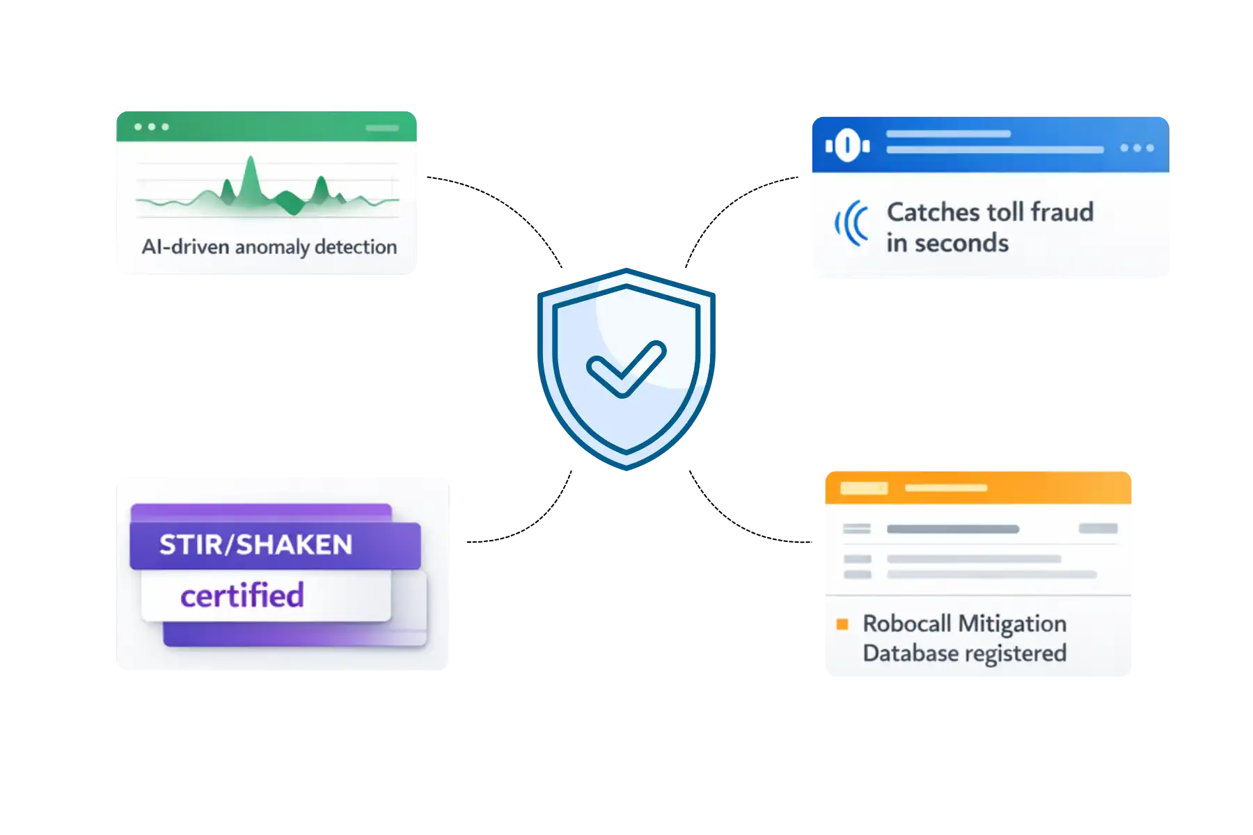 Built-In Fraud Protection & Compliance