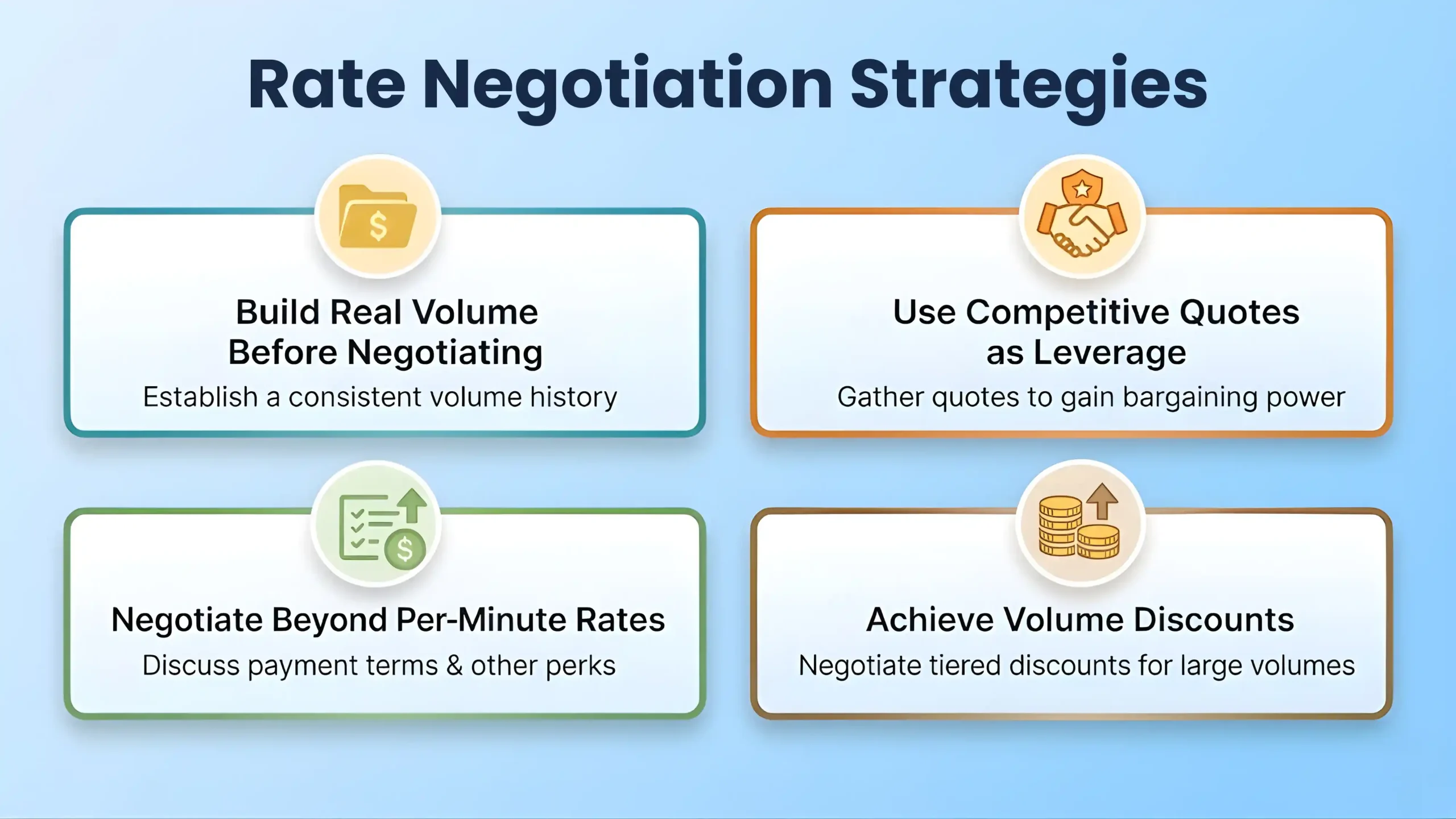 Rates negotiation strayegies