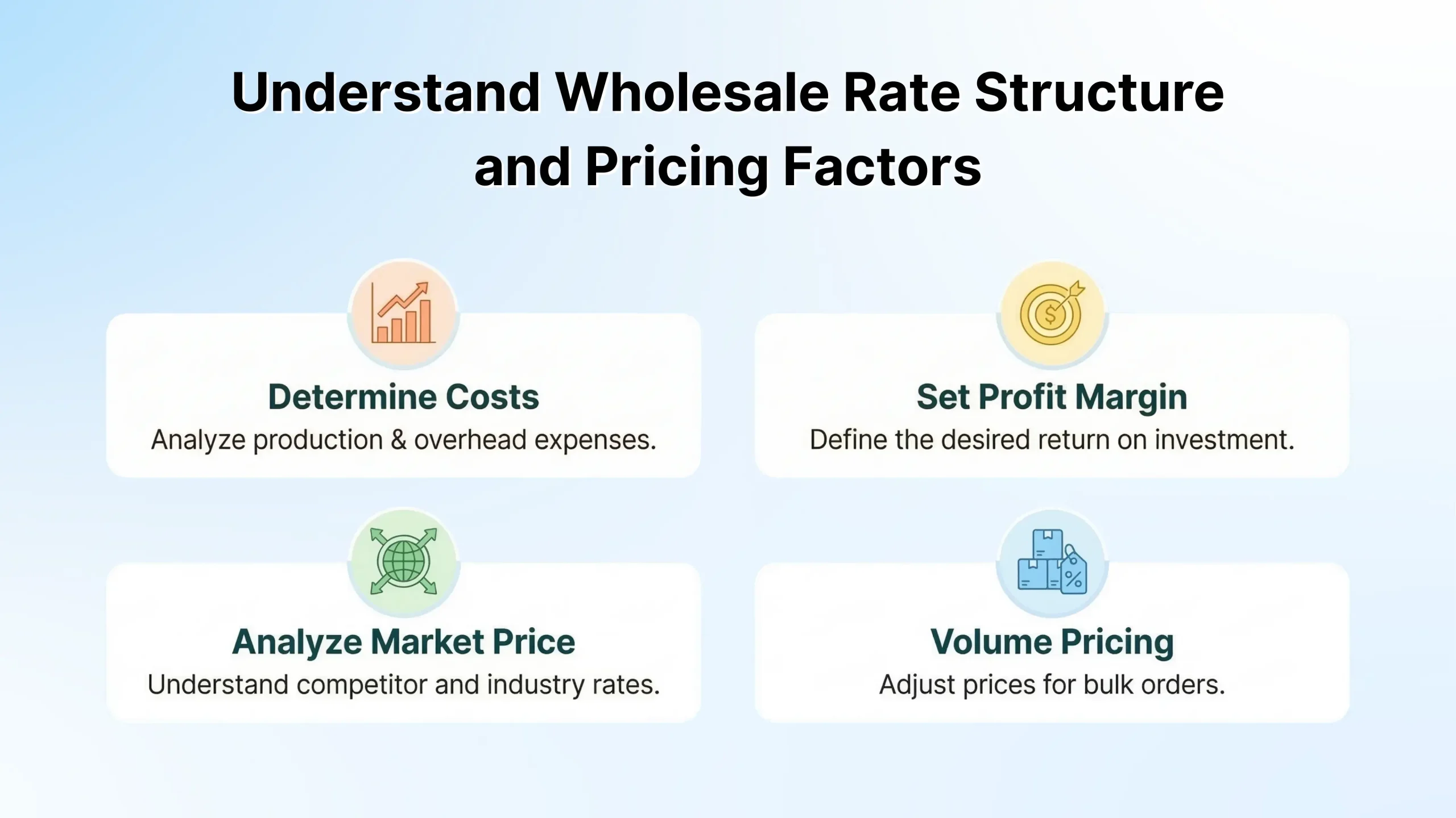 Understand Wholesale Rate Structure and Pricing Factors
