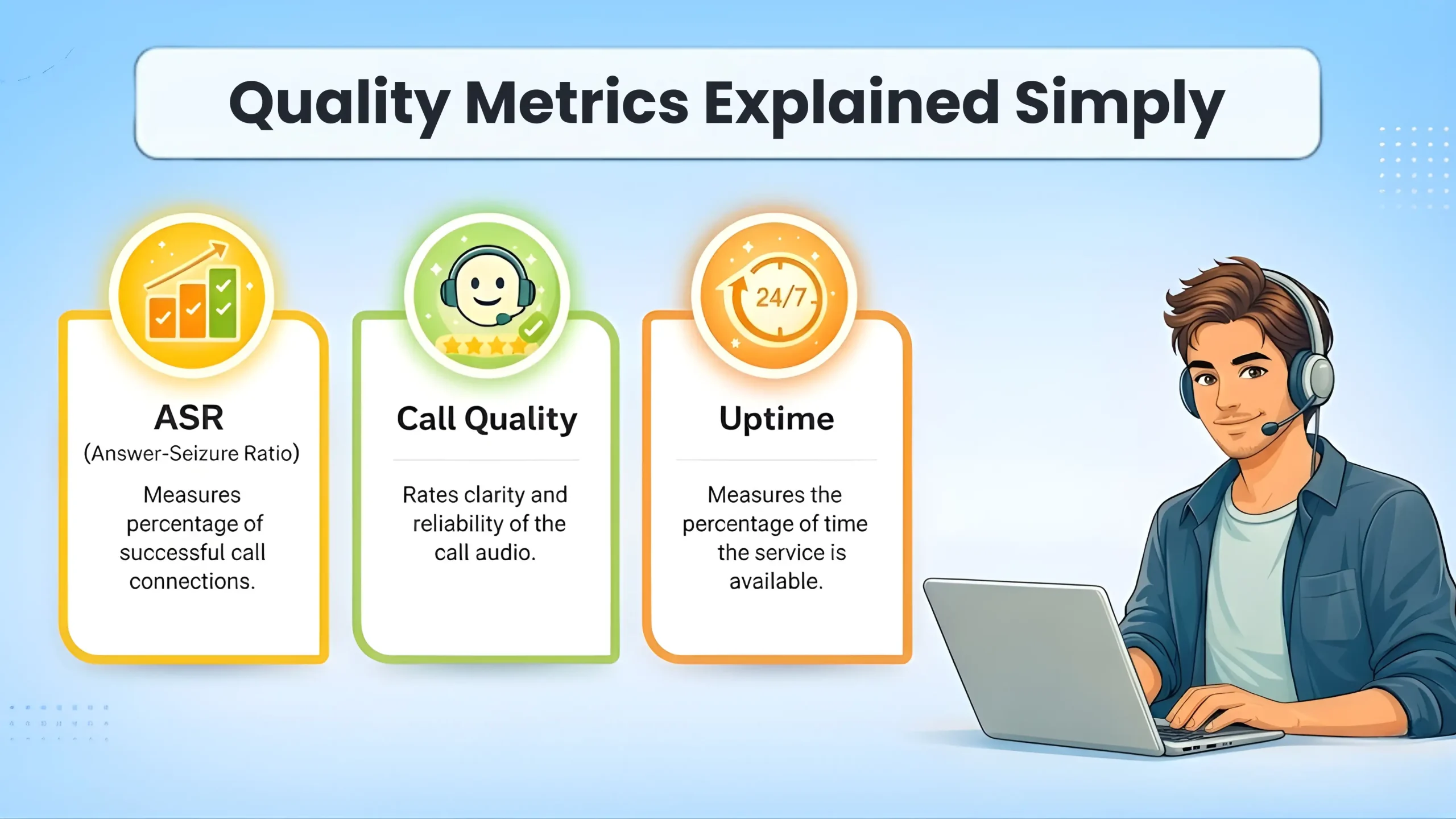 quality metrics explained simply
