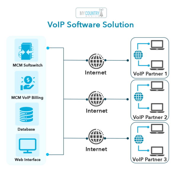 mcm-strengthens-its-cloud-communications-portfolio-its-acquisition-voip-logic