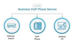 Advantages of voip solutions for small Business
