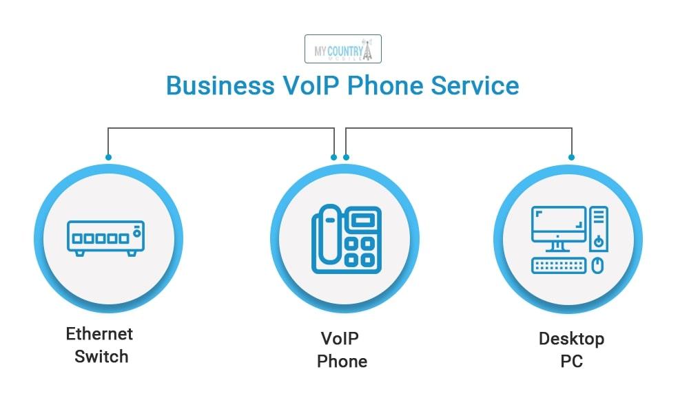 Customer VoIP Service