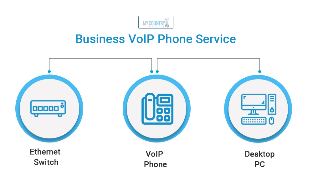 VoIP installation Checklist