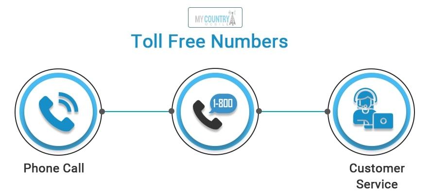 toll free meaning