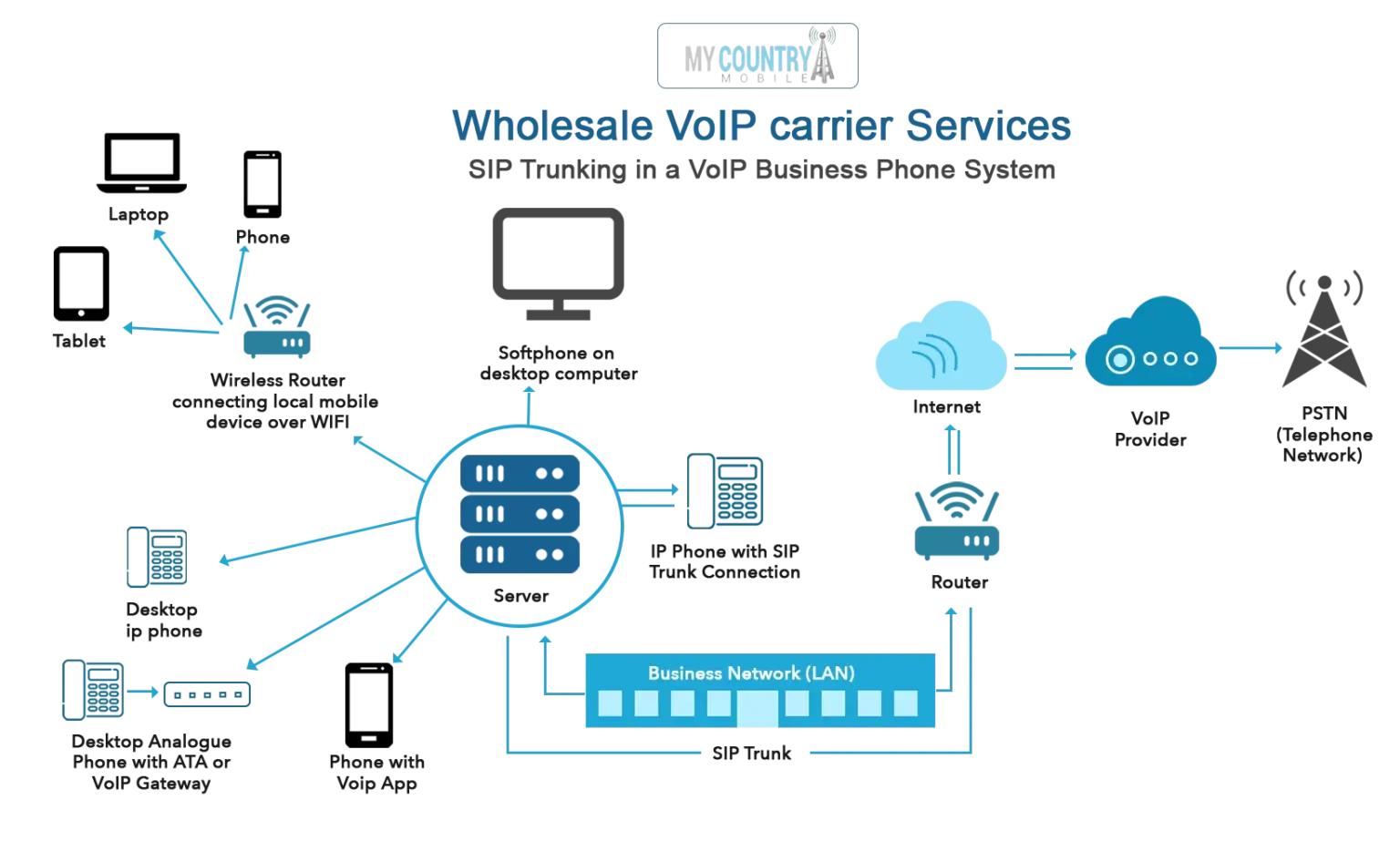 You are currently viewing VoIP wholesale service providers