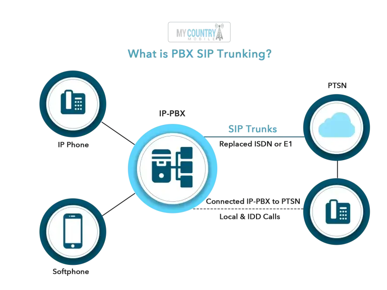 sip-trunking-for-your-virtual-pbx2