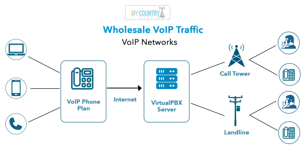 My Country Mobile Voip Security