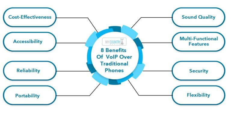 7-incredible-ways-voip-improves-customer-services