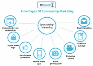 Advantages Of Sponsorship Marketing