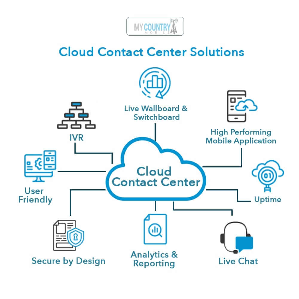 Call Center Software (1)