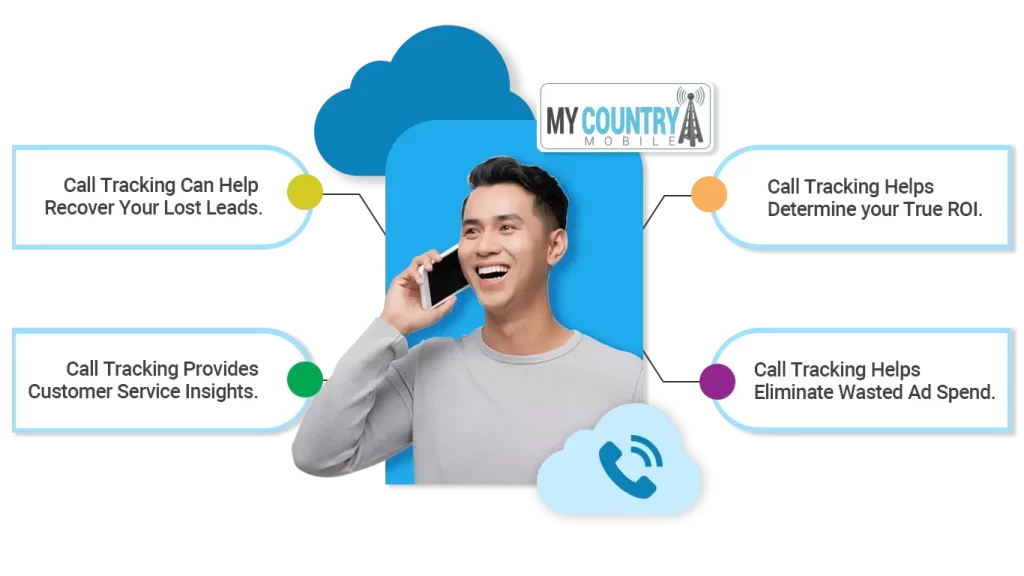 Call Tracking 