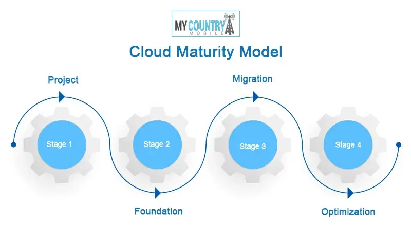 Cloud Communications Simplify Compliance