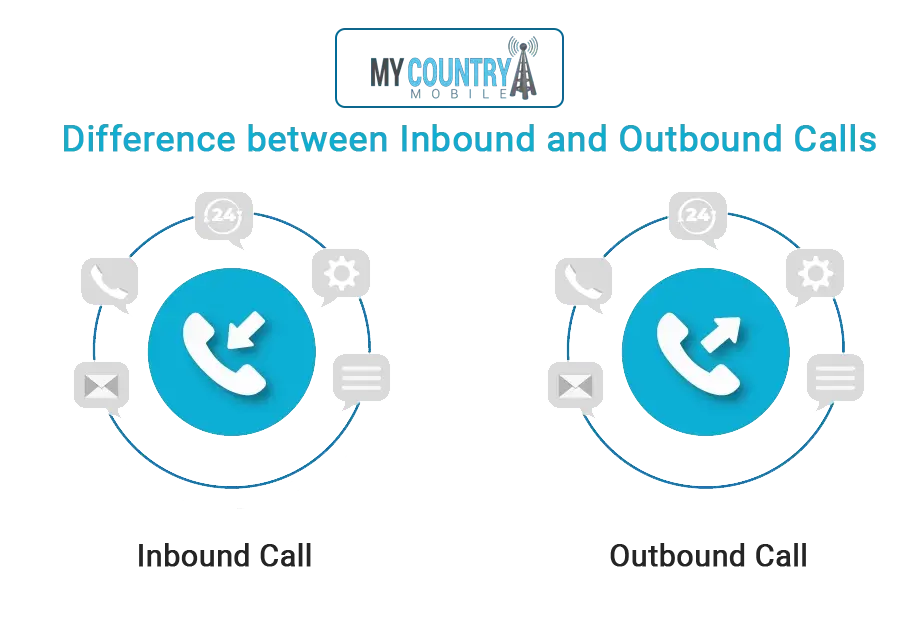 DifferenceBetween Inbound Call & OutboundCall