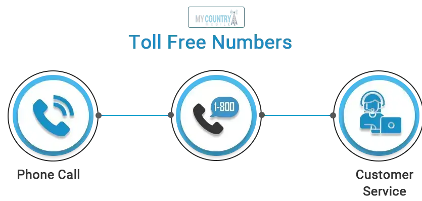 Do-I-Need-A-Business-Phone-Number-Toll-Free-1-1 (1)