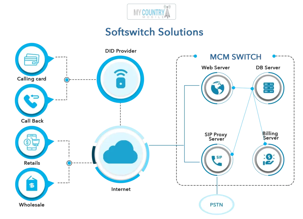 How does VoIP Switch Works?