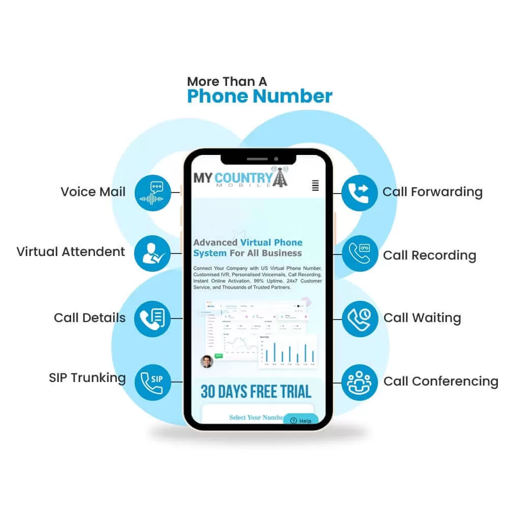 Slovenia Virtual Phone Number