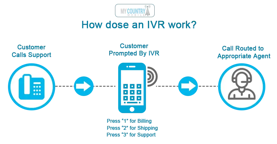 IVR Greeting Messages