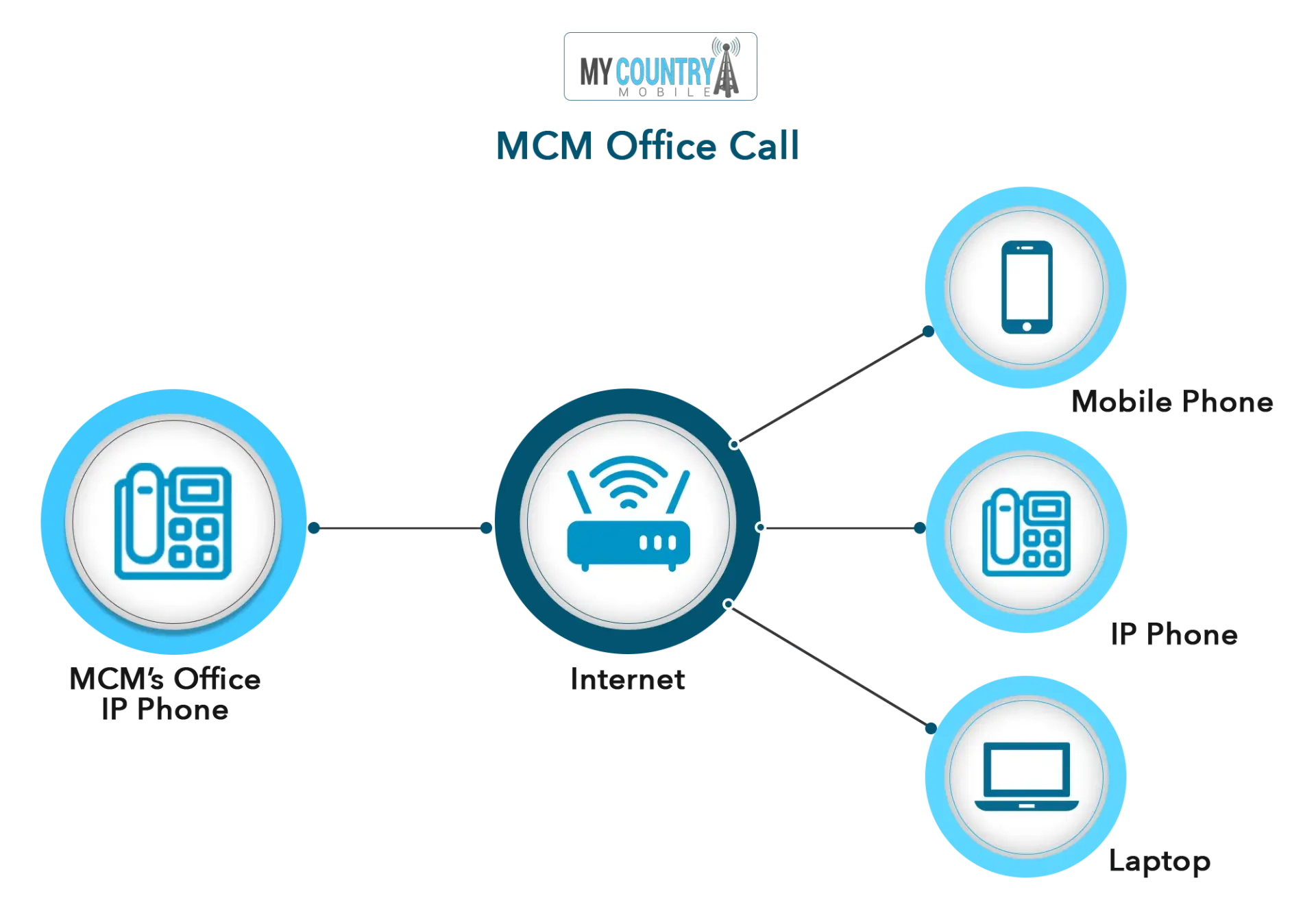 MCM-office-call- (1)