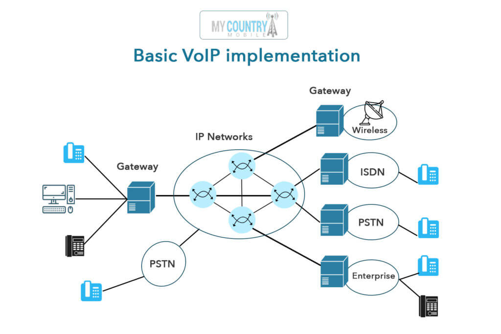 Organization VoIP Prepare - My Country Mobile
