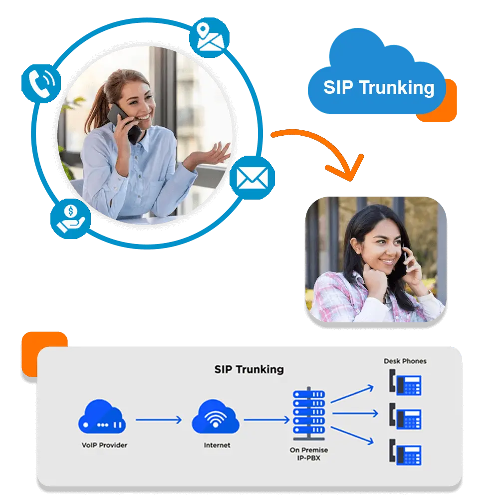 SIP Trunk: Streamlining Communication for Modern Businesses