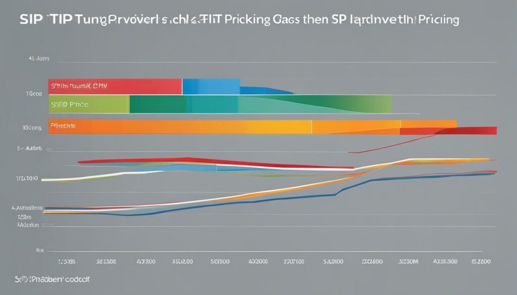 SIP Trunking Pricing