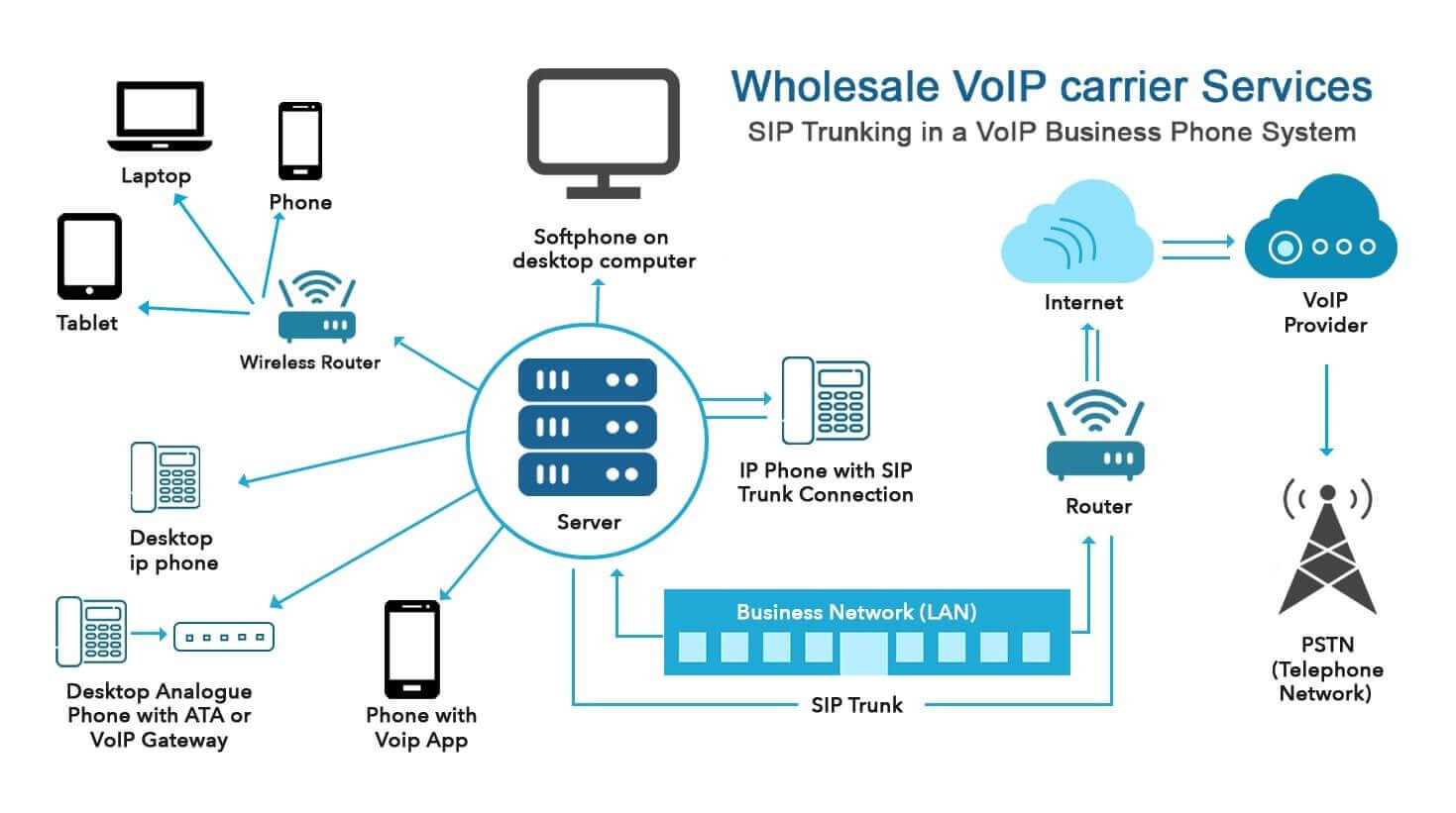 VOICE-SERVICES-FOR-VOIP-PROVIDERS (1)