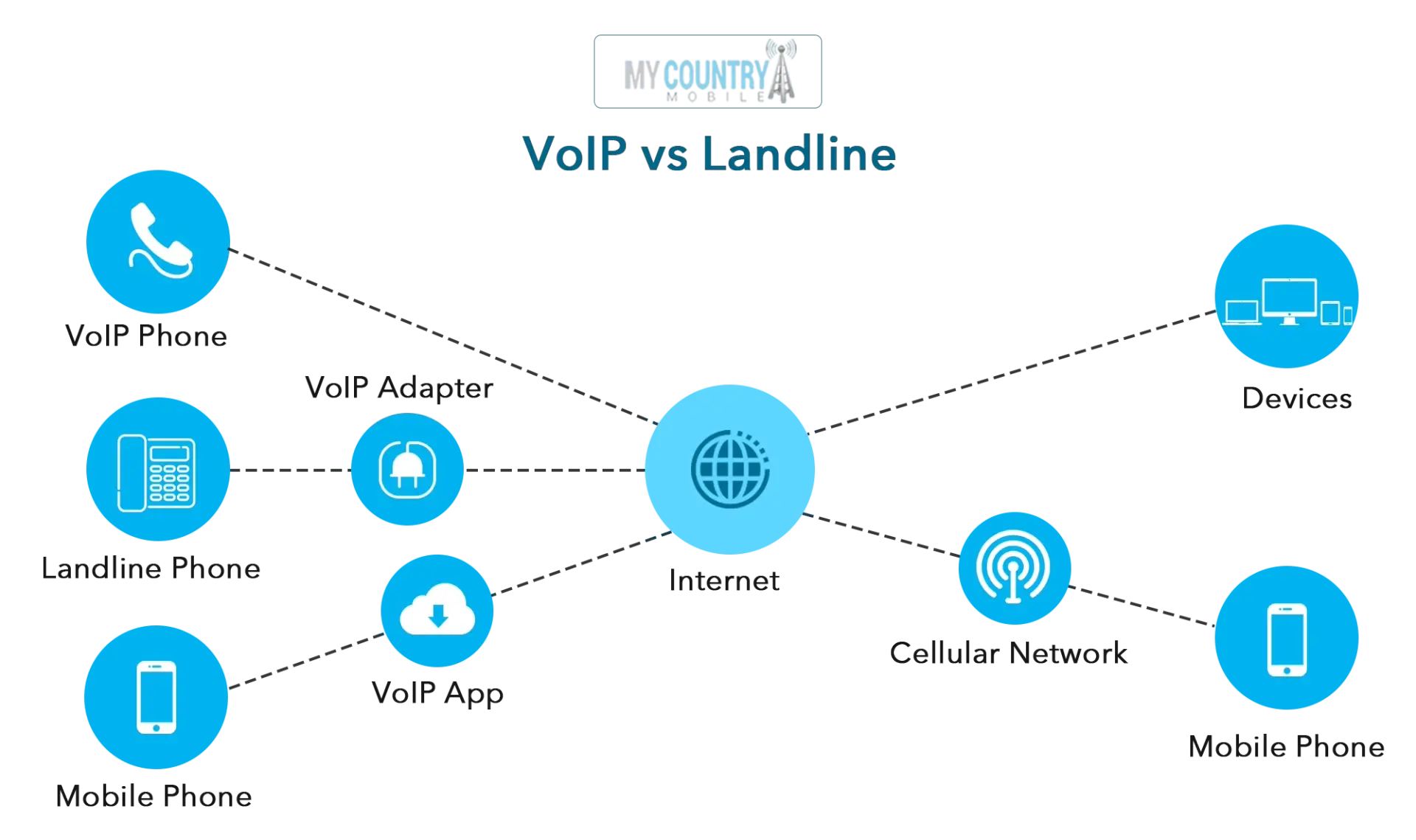 VOIP-VS-LANDLINE-1 (1)