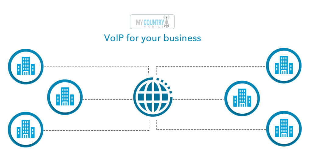 VOIP WIFi - My Country Mobile