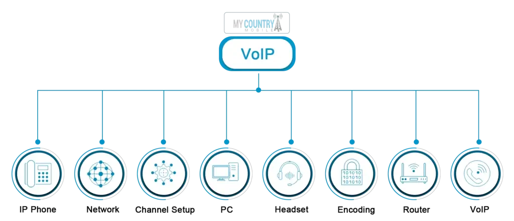 VoIP Sales Leads voip