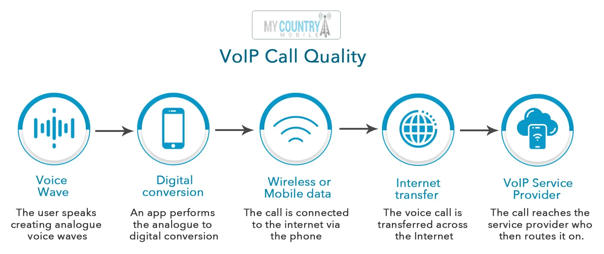 VoIP-call-Quality-