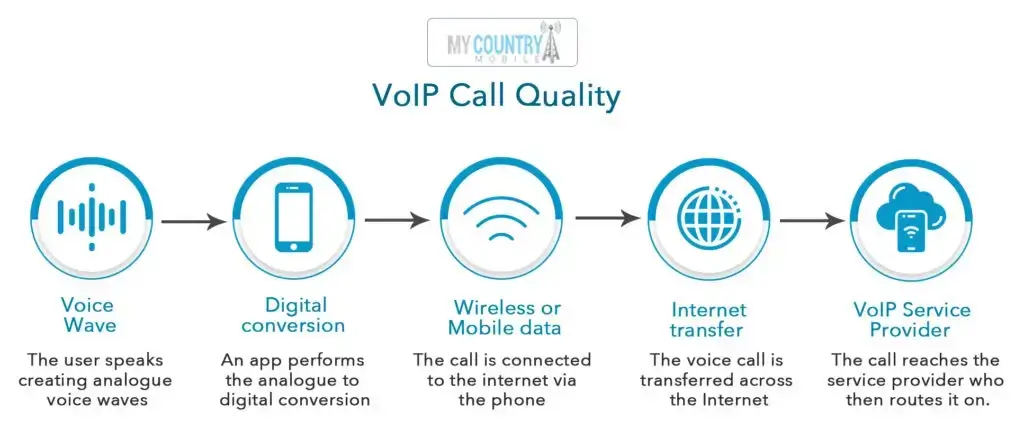 VoIP-call-Quality-1024x430-1 (1)