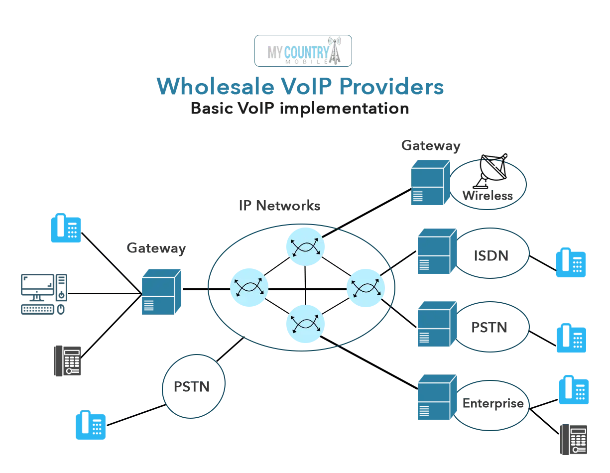 VoIP provider graveyard 