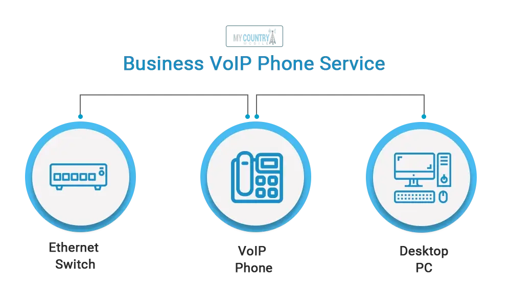 What Exactly Is VoIP
