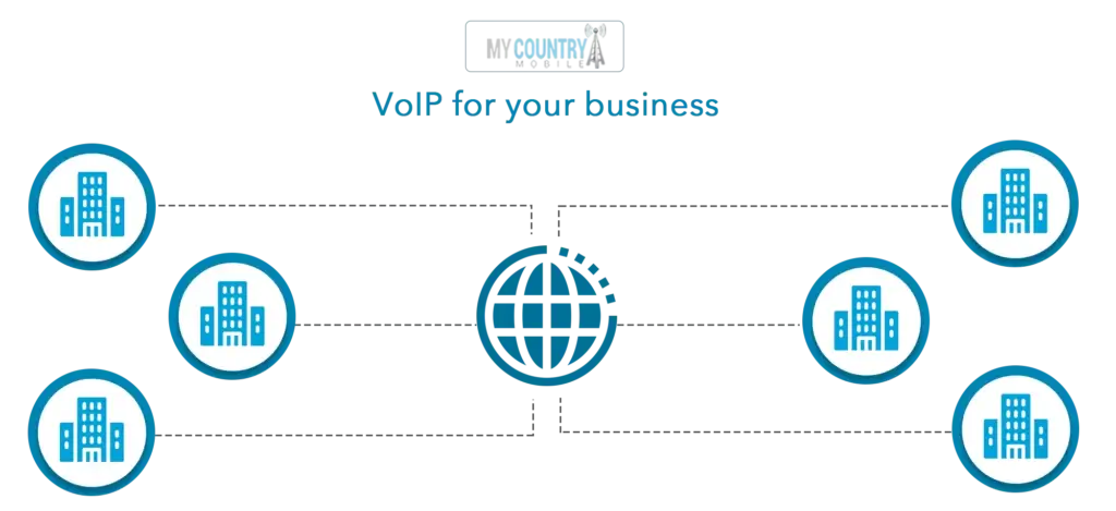 What is a VoIP solution for small businesses?