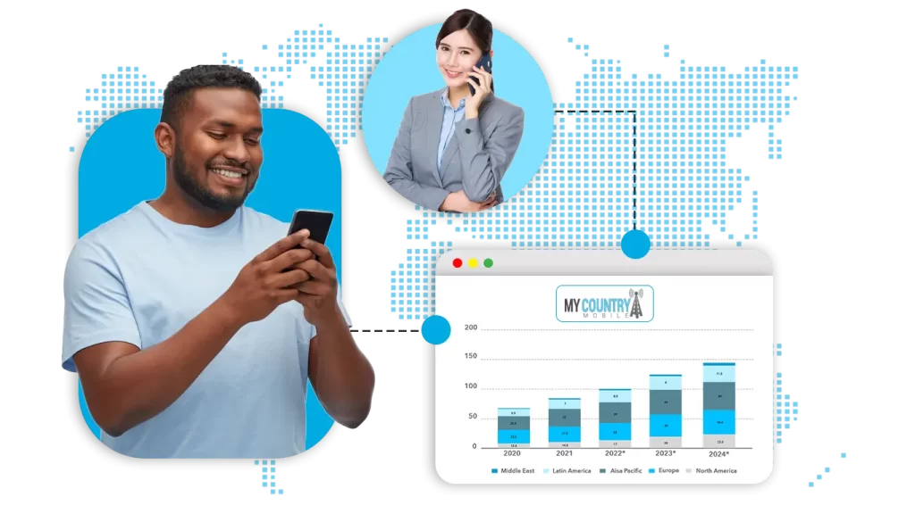 Wholesale VoIP Termination Carriers