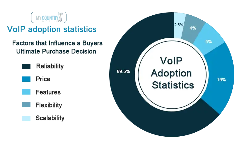 Why does a business need a good voip connection?