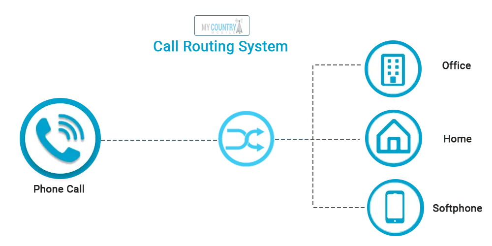 call routing system