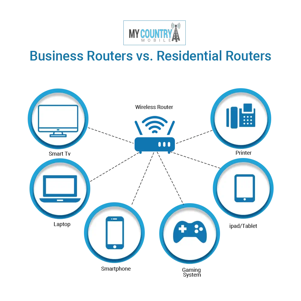 business-vs-residential-internet-diagram- (1)