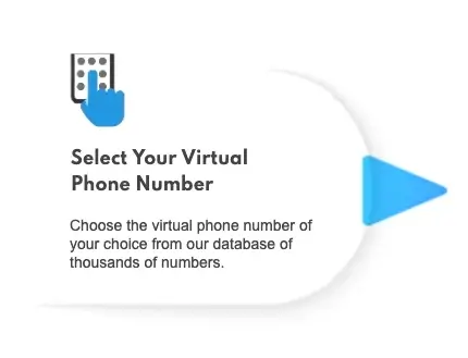 Kuwait Virtual Phone Number