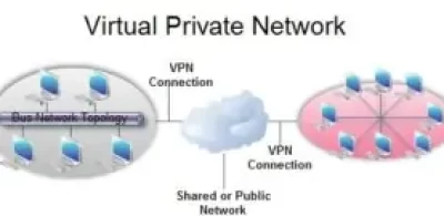 VPN Network