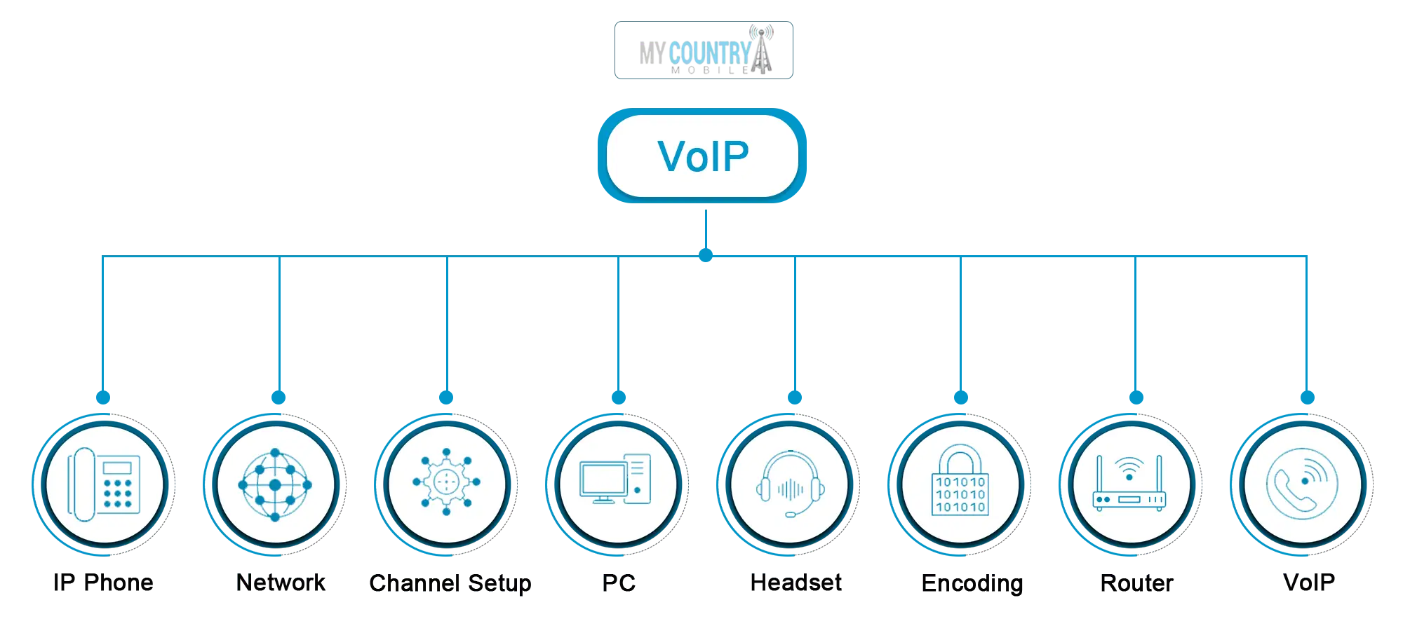 game voip