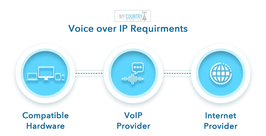 how to make money with voip